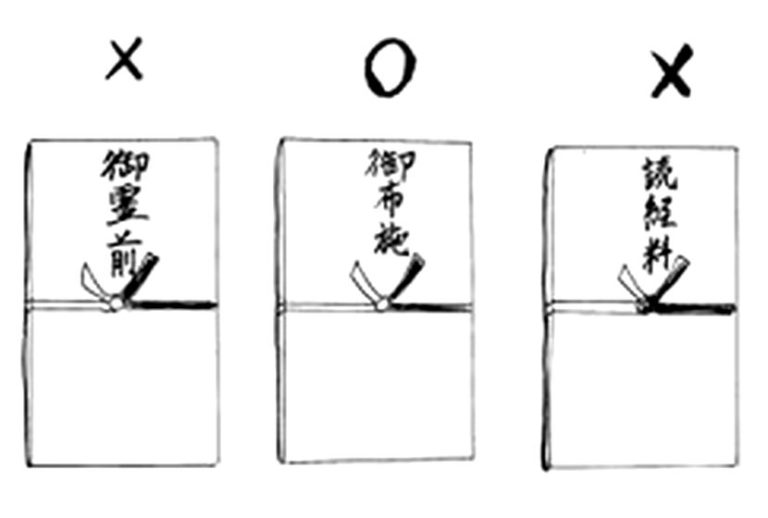 御布施の表書 浄土真宗本願寺派 教念寺